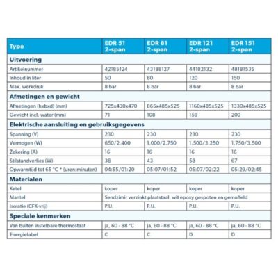 Inventum EDR 121 elektrische 2-span boiler